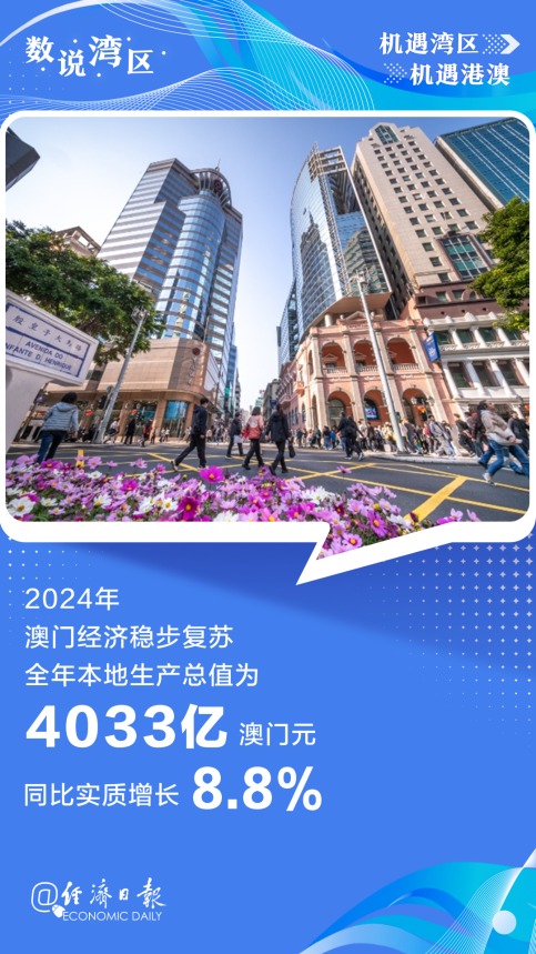 线上股票配资炒 数说湾区丨同比增长8.8%，澳门跑出湾区“加速度”